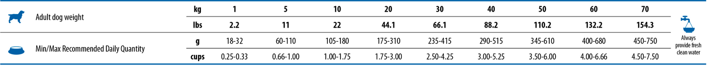 Farmina N&D Quinoa Venison, Coconut & Turmeric Medium & Maxi Adult Dry Dog Food