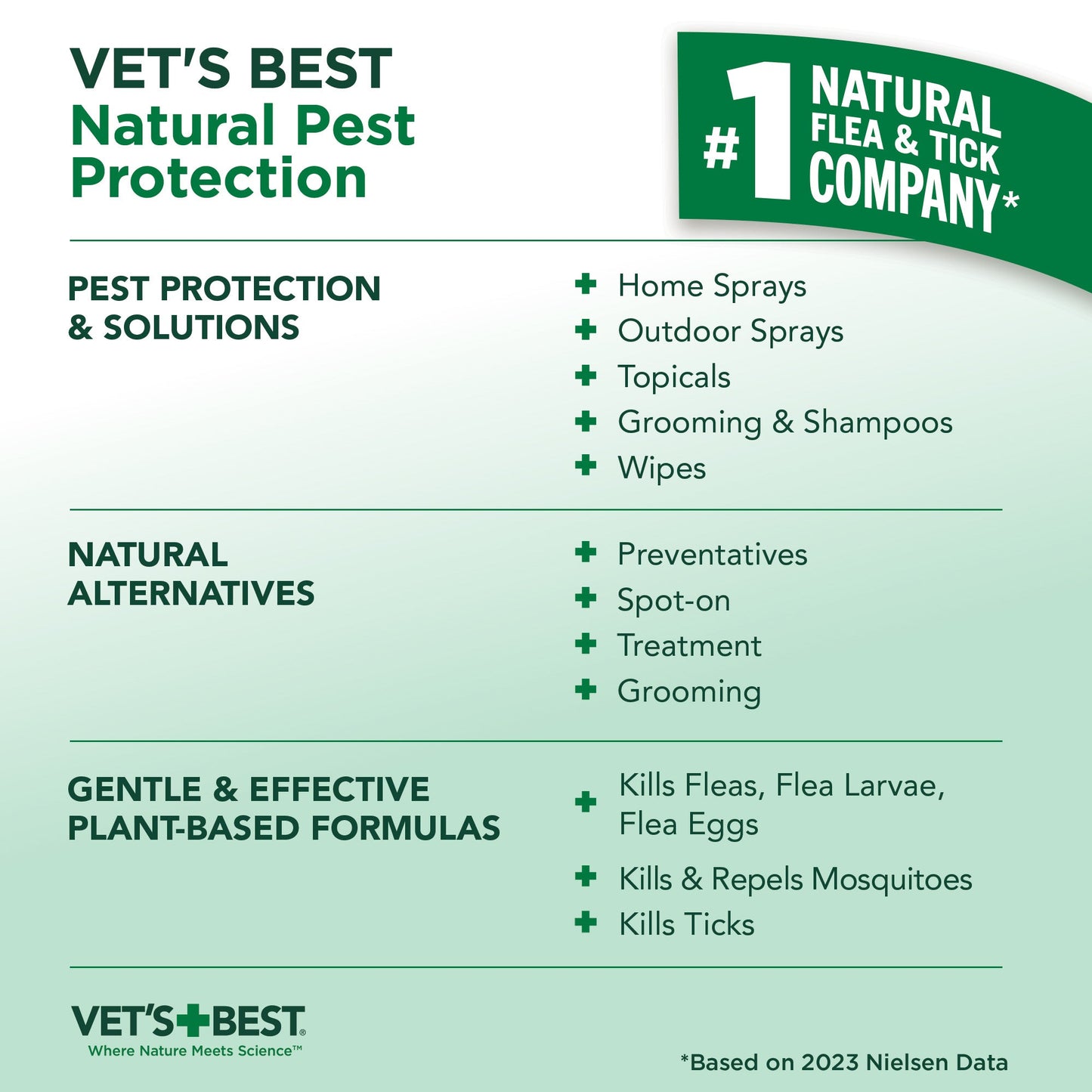 Flea & Tick Spot-On for Large Dogs