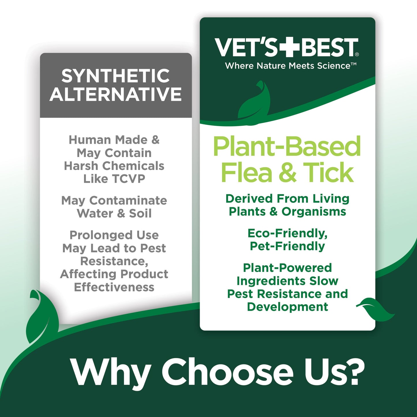 Flea & Tick Spot-On for Large Dogs