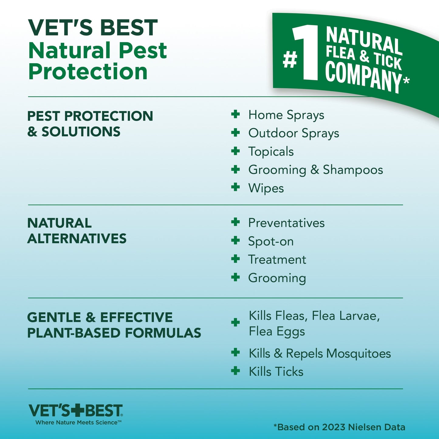 Flea & Tick Shampoo for Cats