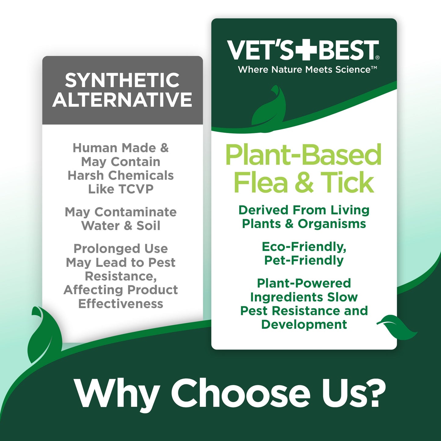 Flea & Tick Waterless Bath for Dogs
