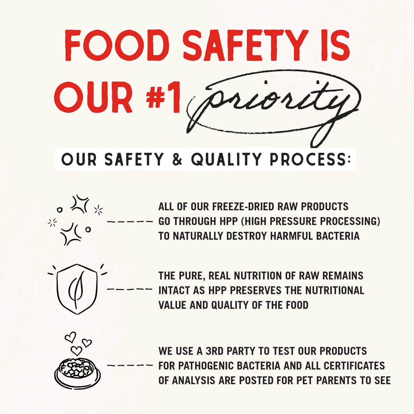 Cage-Free Chicken Raw Coated Kibble