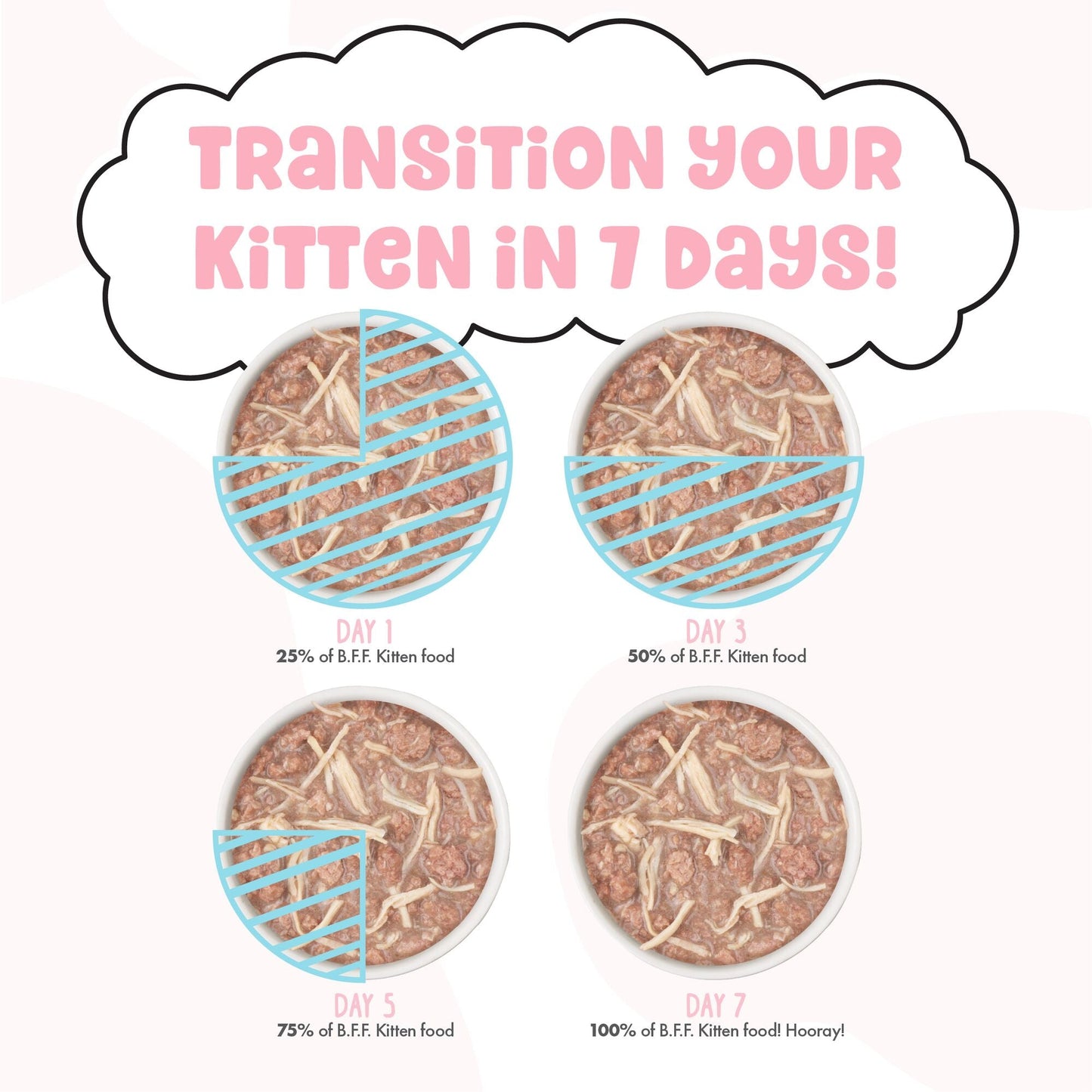 Kitten Me Softly