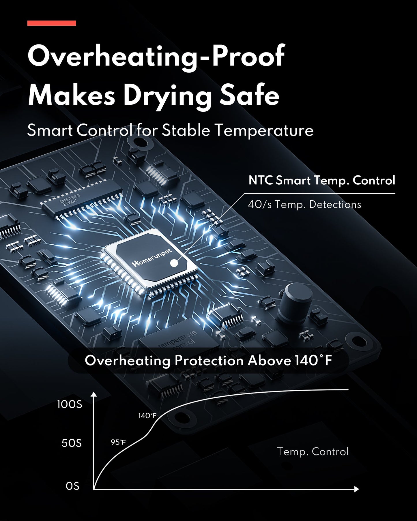 HomerunPET Pet Hair Force Dryer PD10