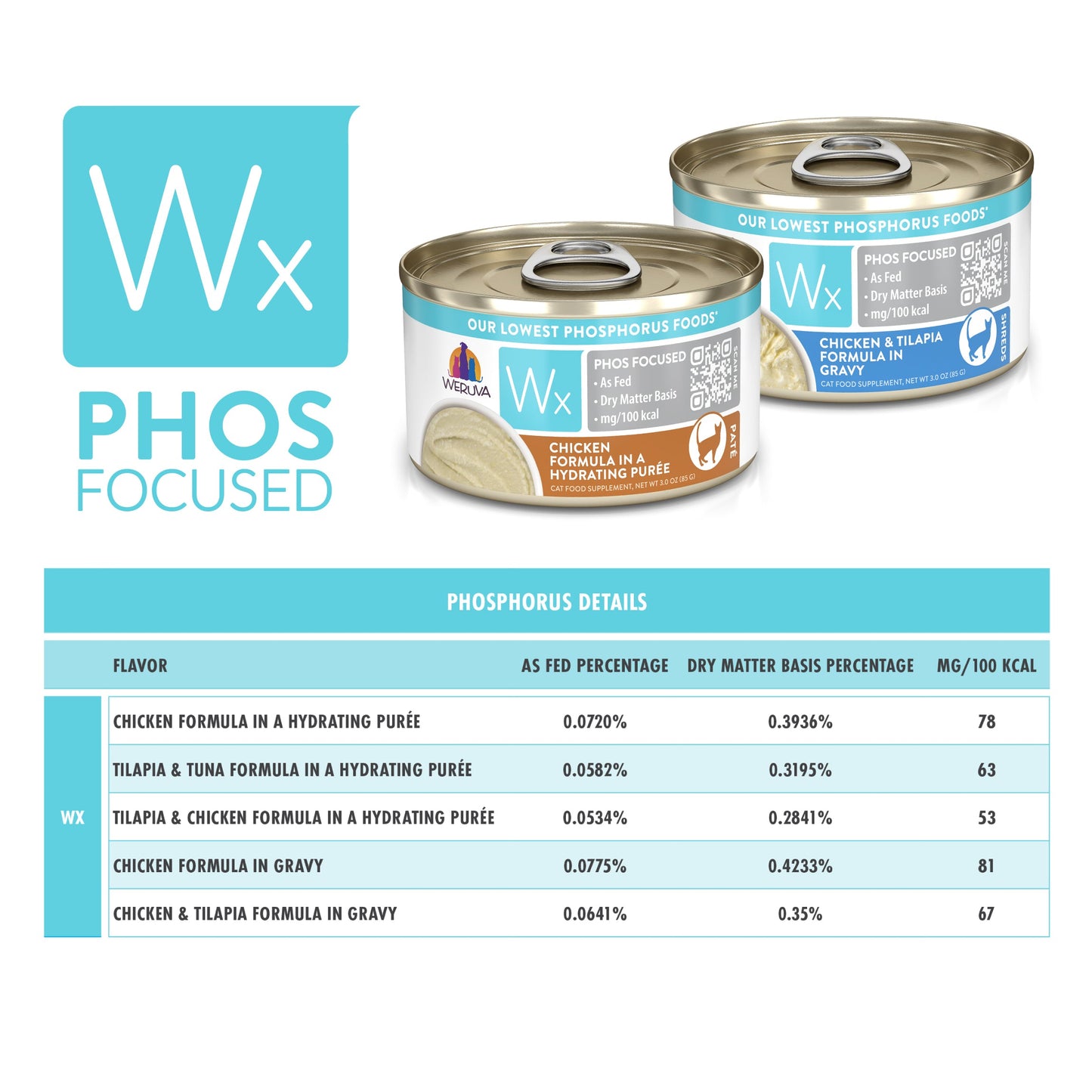 Chicken Formula in a Hydrating Purée