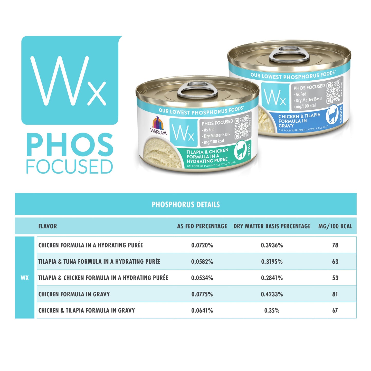 Tilapia & Chicken Formula in a Hydrating Purée