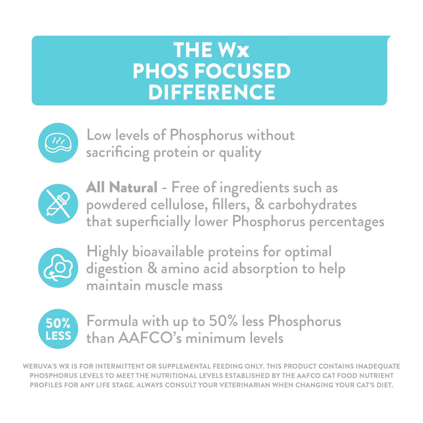 Phos Focused Chicken Formulas