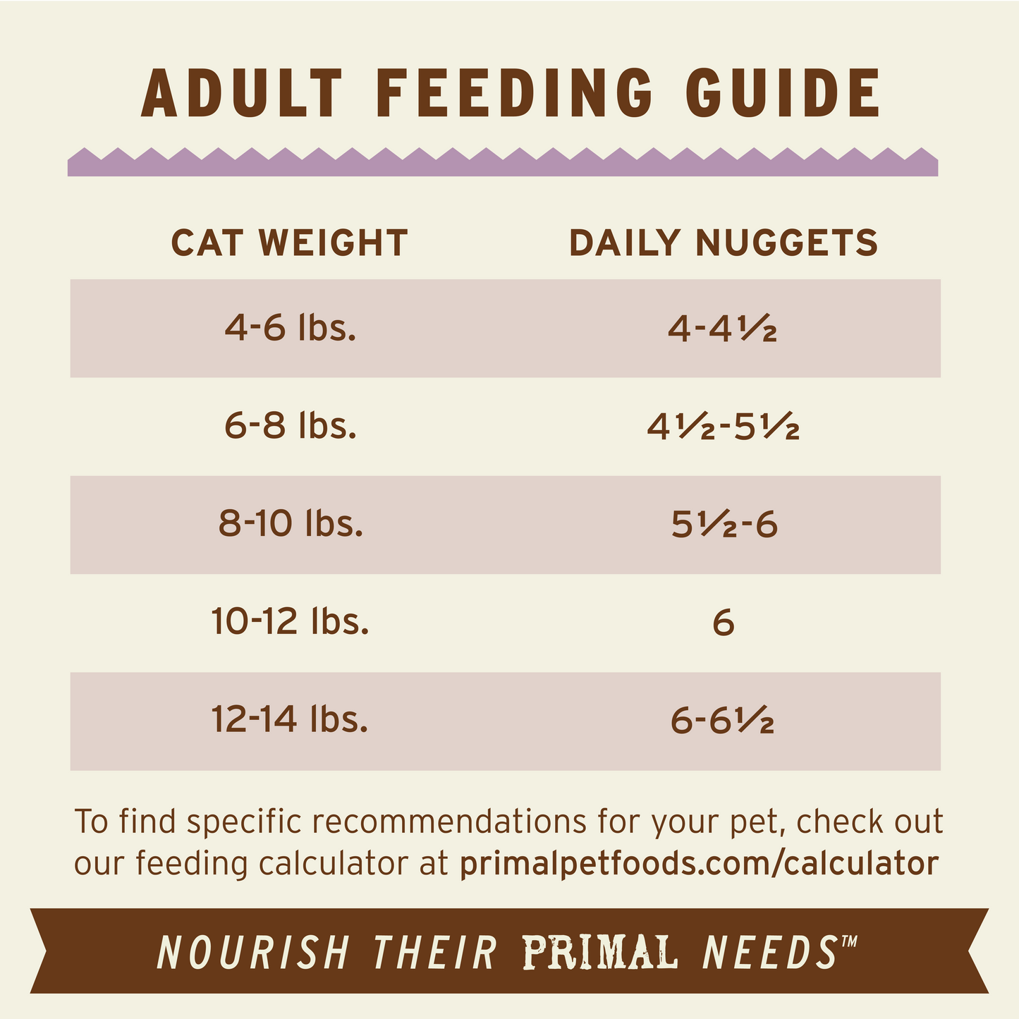 PrimalPetFood Freeze-Dried Raw Nuggets Cat Food - Turkey Recipe