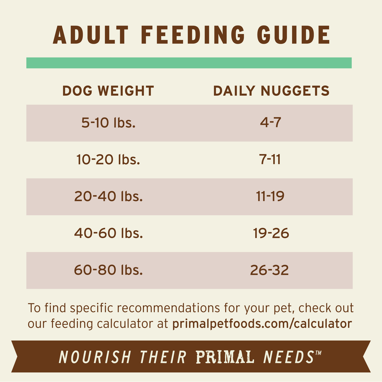 PrimalPetFood Frozen Raw Nuggets Dog Food - Chicken Recipe