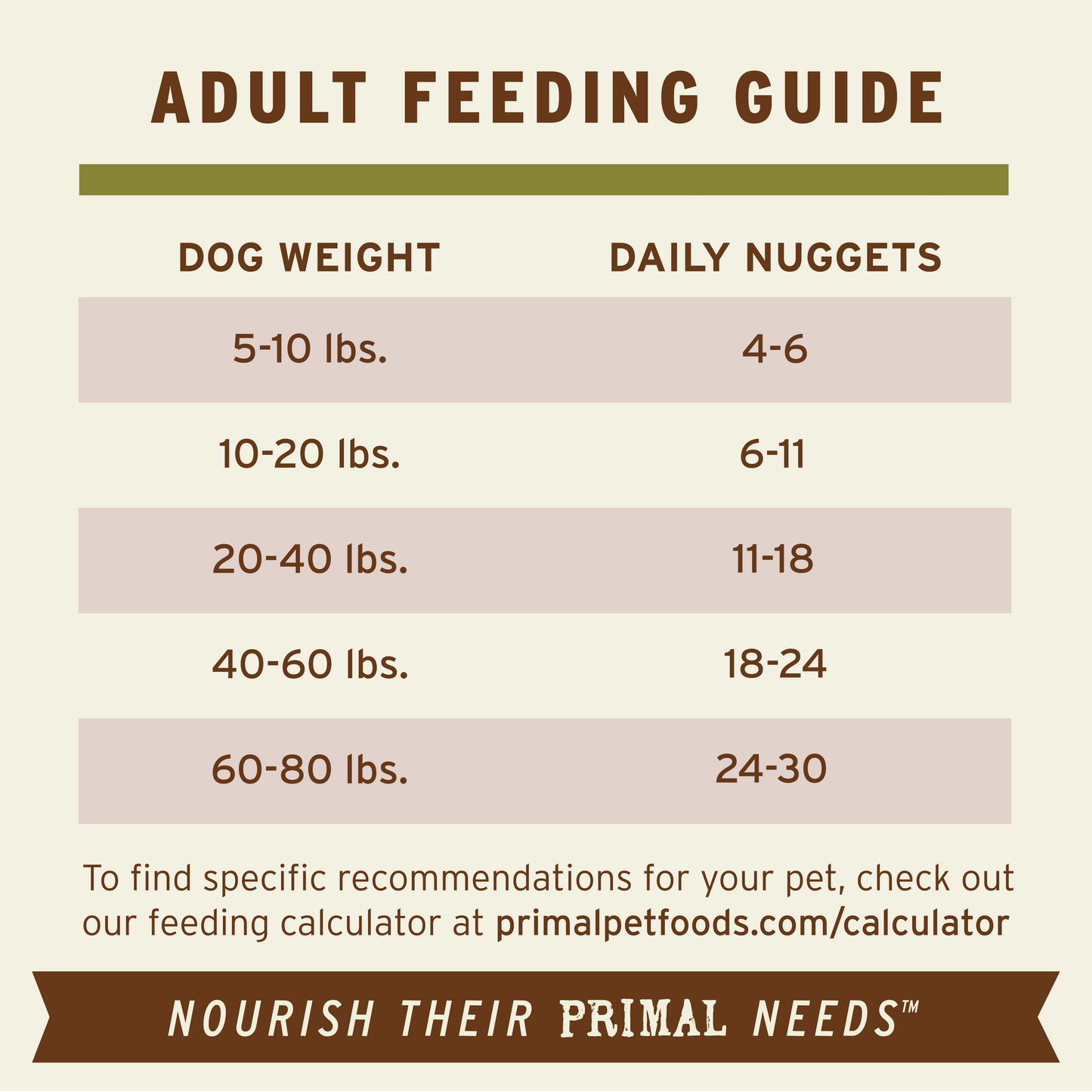 PrimalPetFood Freeze-Dried Raw Nuggets Dog Food - Lamb Recipe