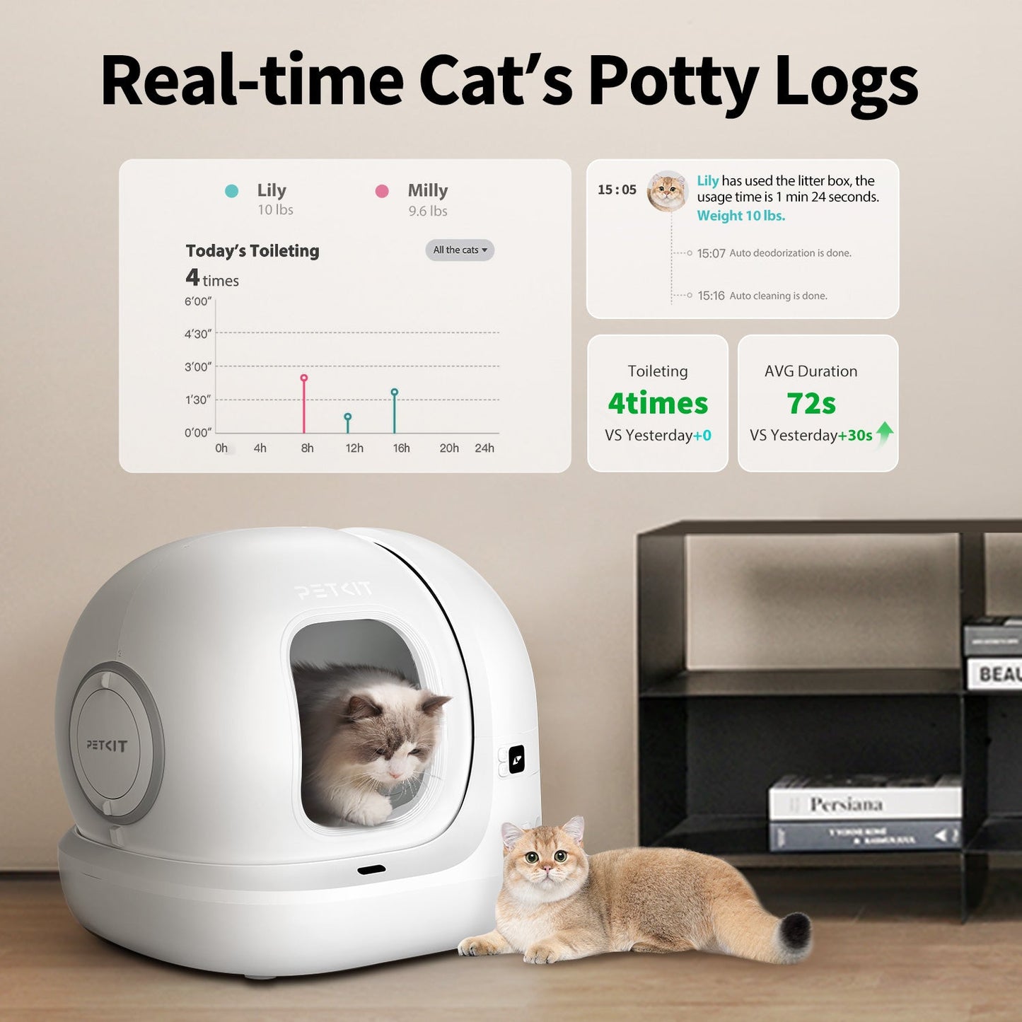 PetKit PuraMax 2 & Bunny-Fresh Bundle