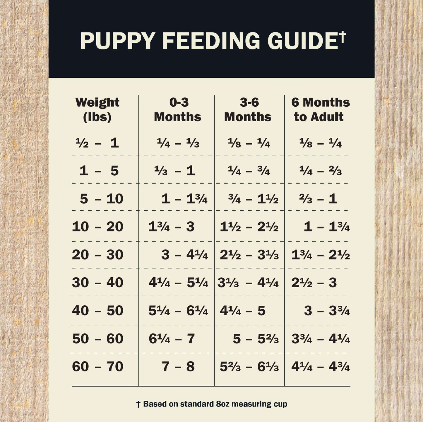 Air Dried Powerfood Healthy Puppy Beef & Lamb Recipe
