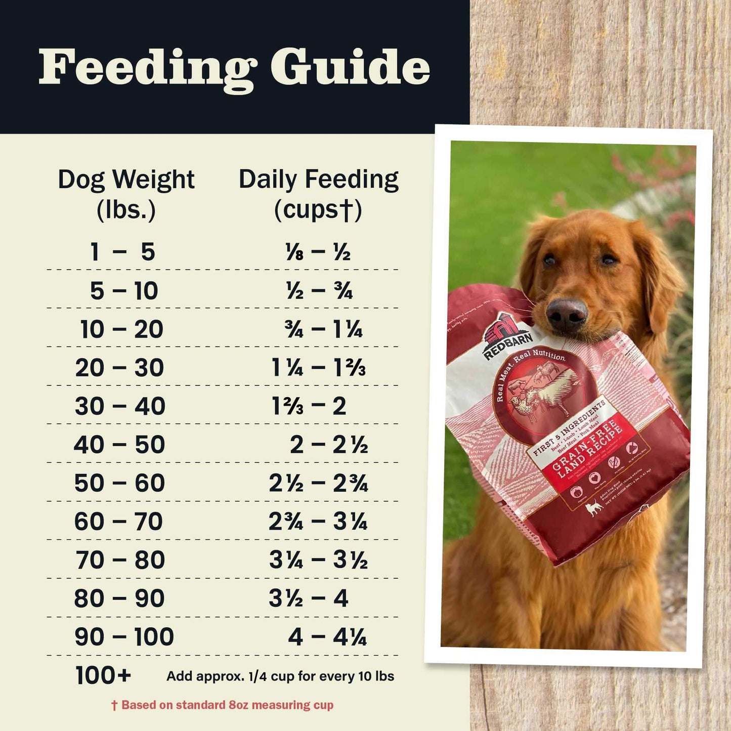 First-Five Kibble Grain-Free Land Recipe