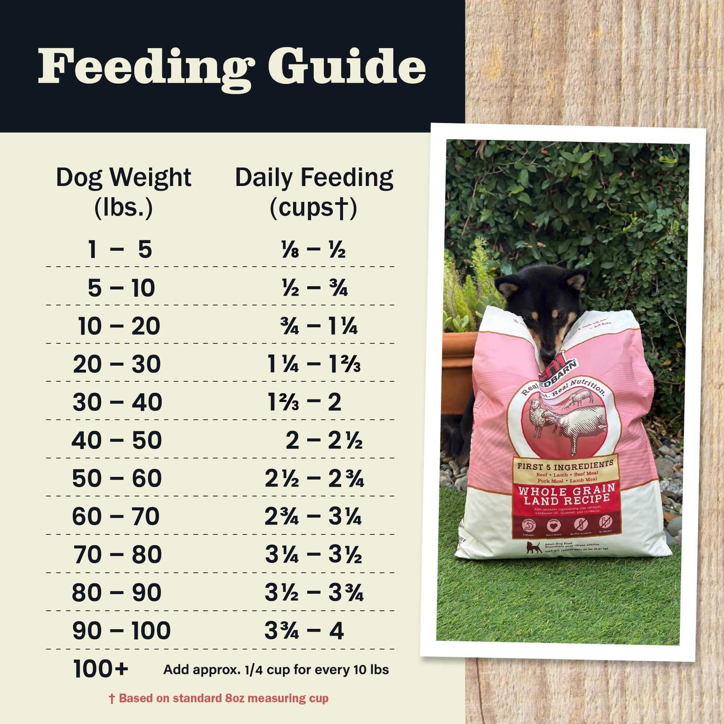 First-Five Kibble Whole Grain Land Recipe