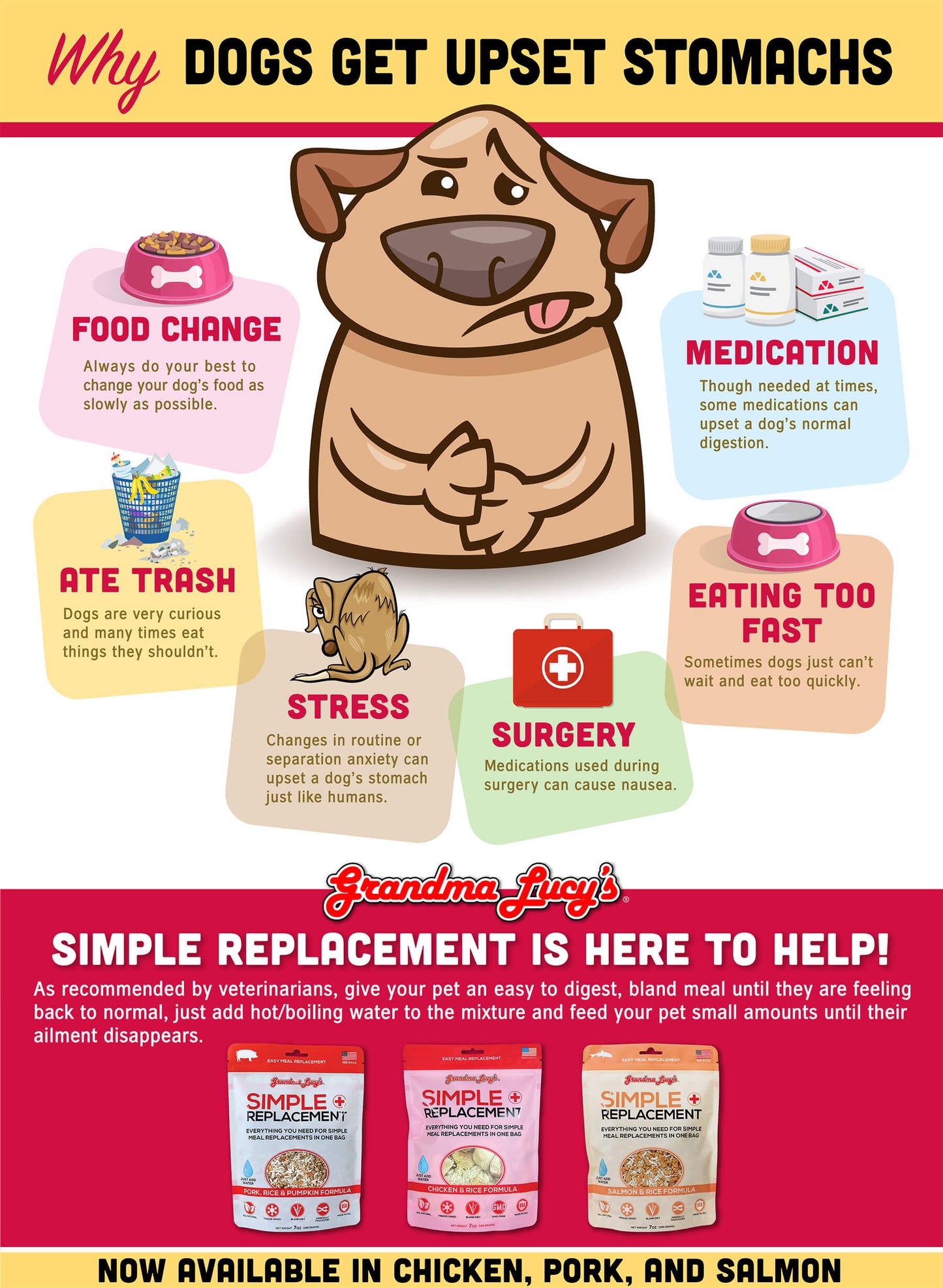 Simple Replacement - Chicken