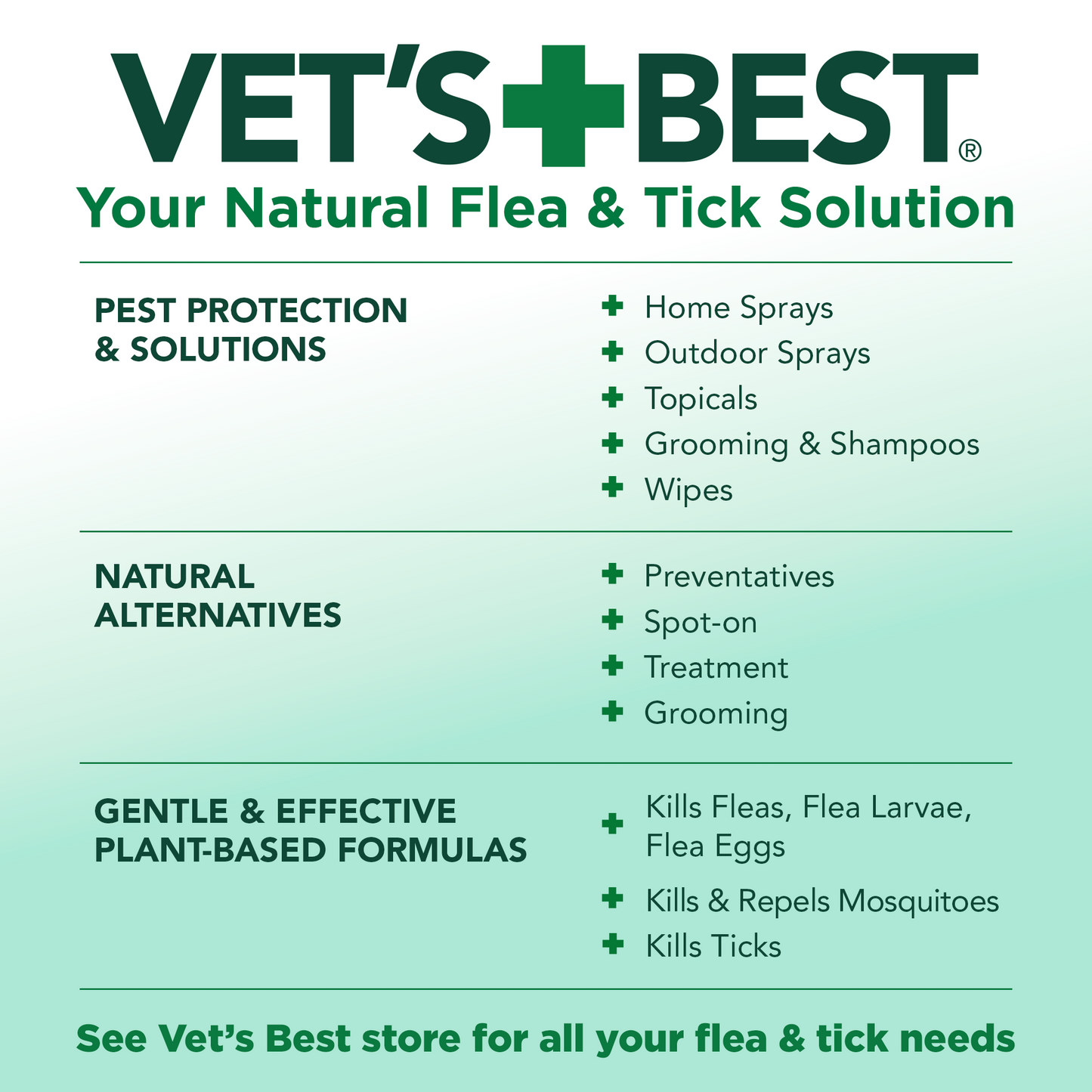 Flea & Tick Home Spray for Dogs - Peppermint, 32. oz