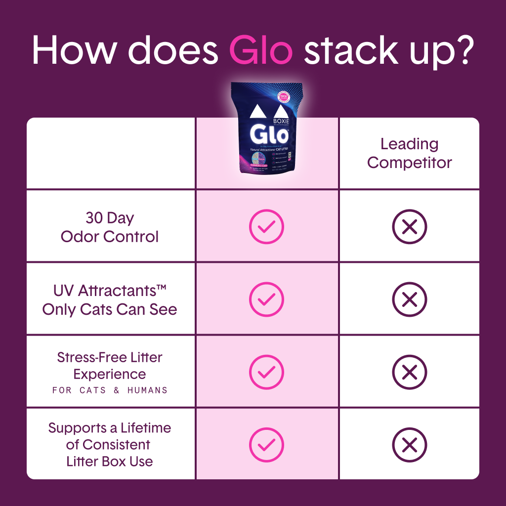 Glo Natural Attractions Clumping Clay Cat Litter