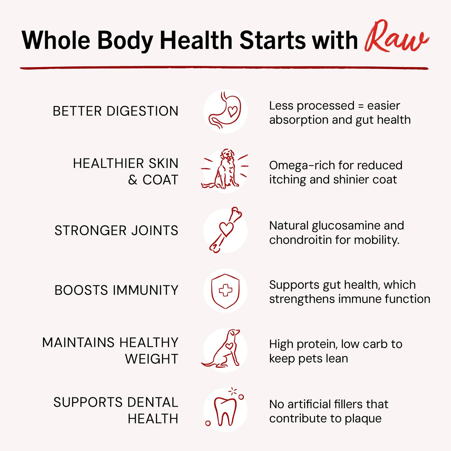 Marie’s Magical Breakfast Sprinkles Bacon, Egg & Cheese