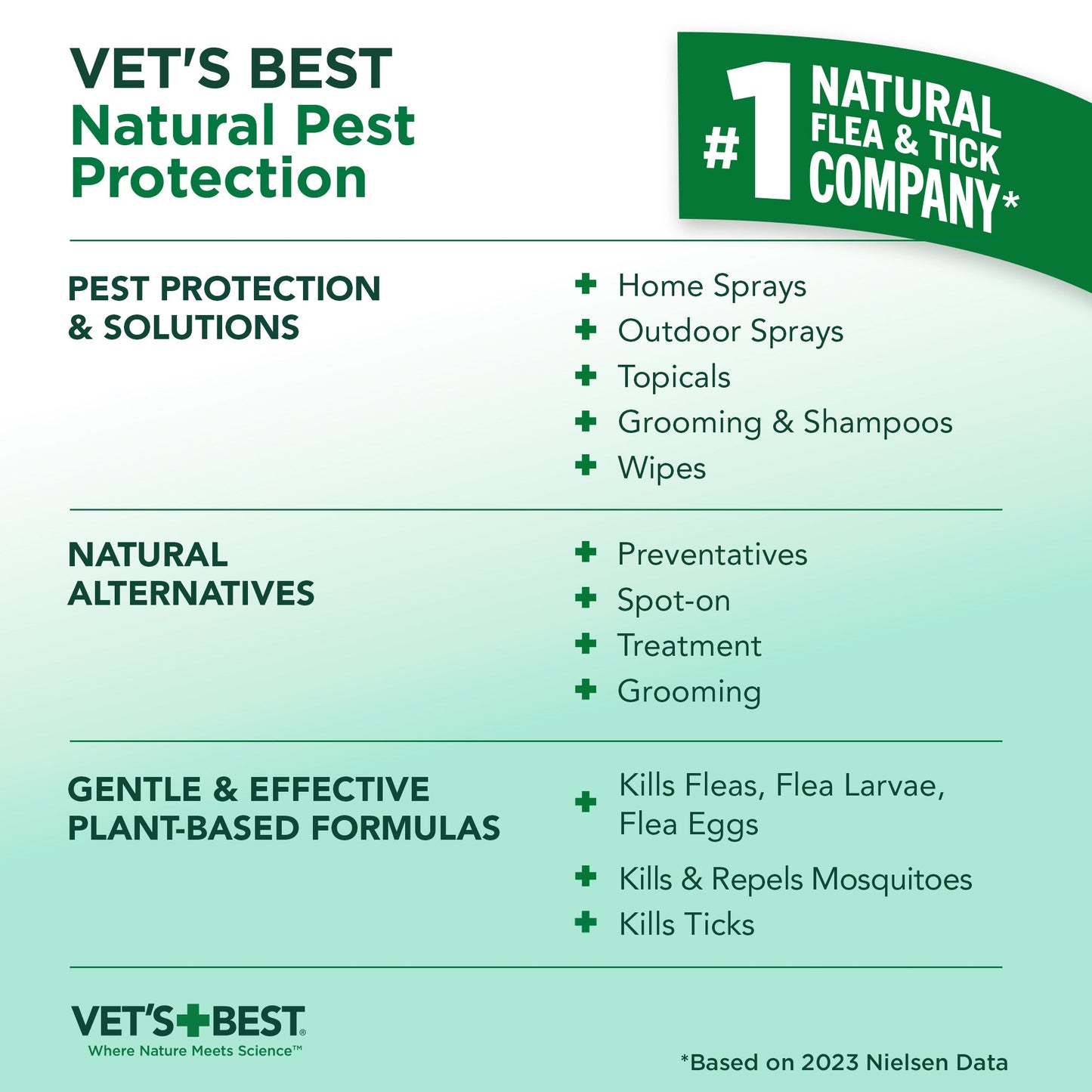 Flea & Tick Waterless Bath for Dogs