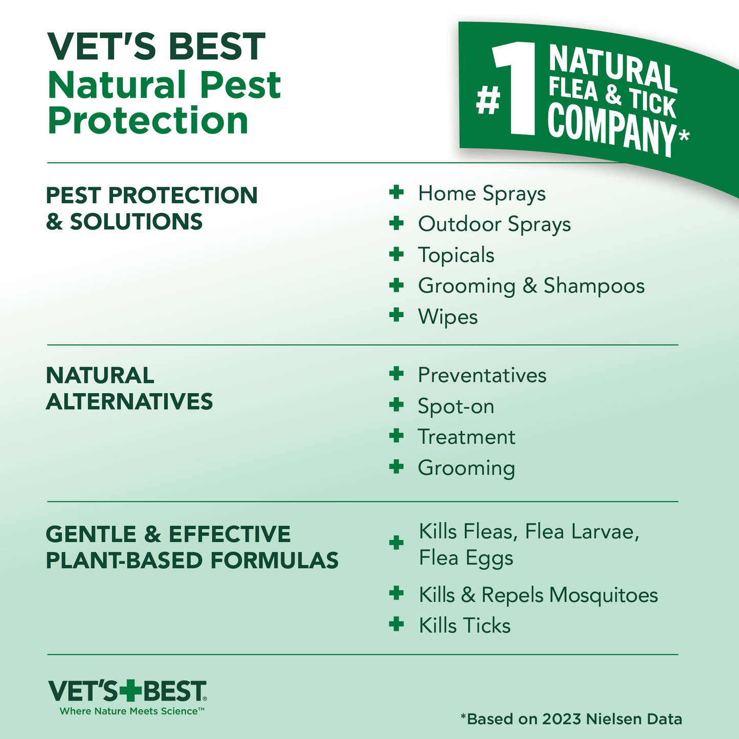 Flea & Tick Yard & Kennel Spray