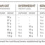 Orijen Grain Free Regional Red Dry Cat Food