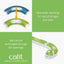 Catit Senses Circuits
