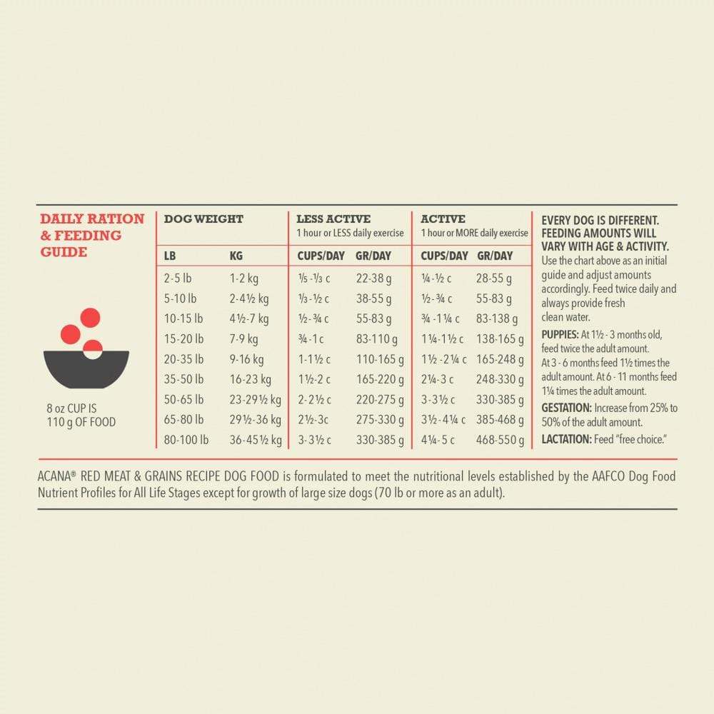 ACANA Wholesome Grains Red Meat Recipe Dry Dog Food