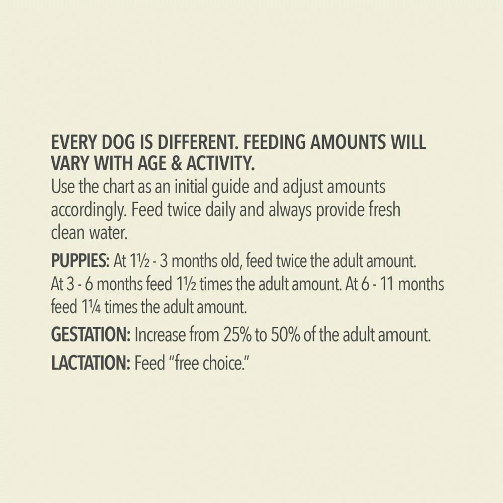 ACANA Wholesome Grains Red Meat Recipe Dry Dog Food