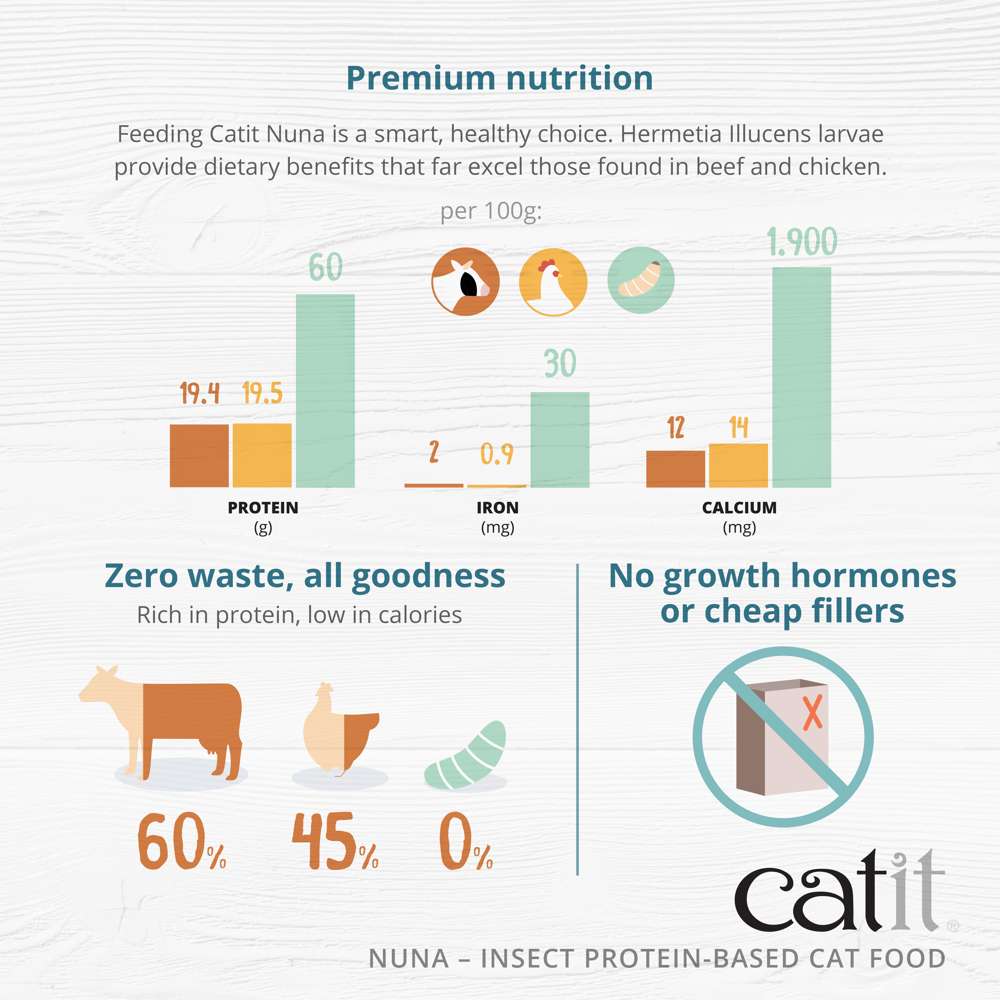 Catit Nuna Treats Insect Protein Based Cat Treats