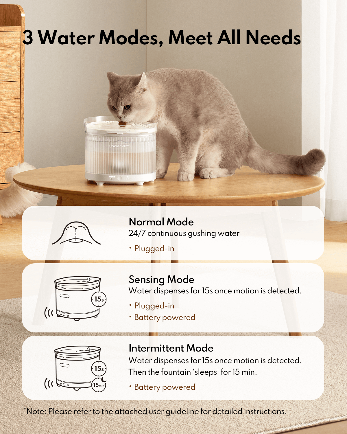 HomerunPET Wireless Pet Water Fountain BF10