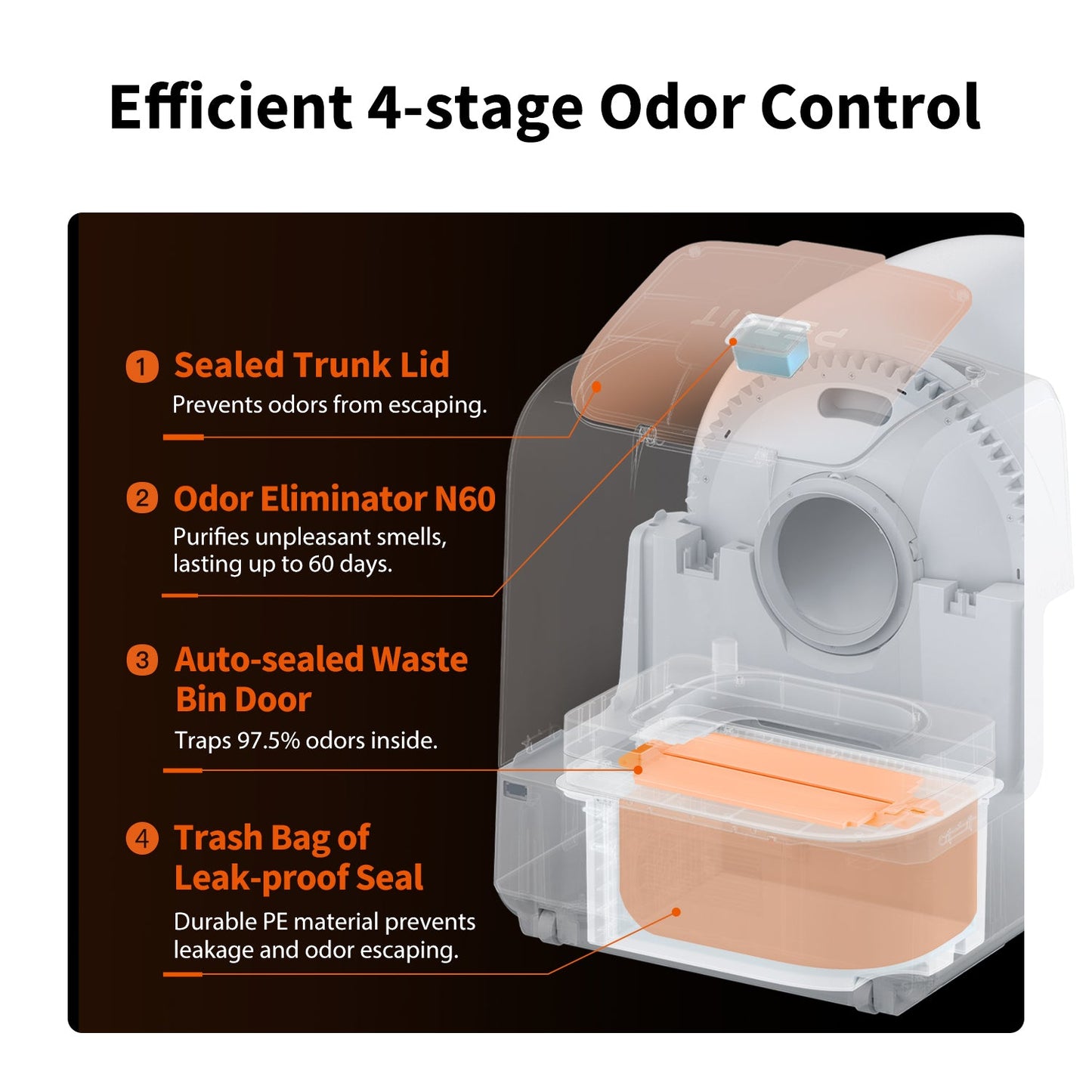 PetKit Purobot Ultra Automatic Cat Litter Box