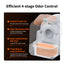 PetKit Purobot Ultra Ultimate Bundles