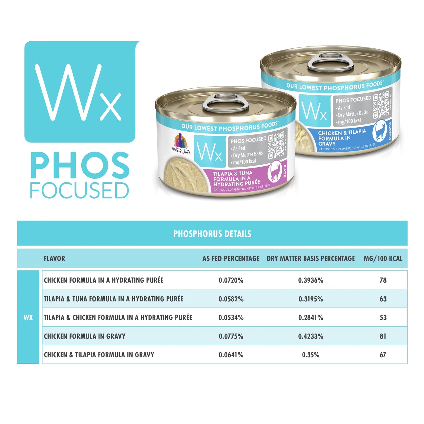 Tilapia & Tuna Formula in a Hydrating Purée
