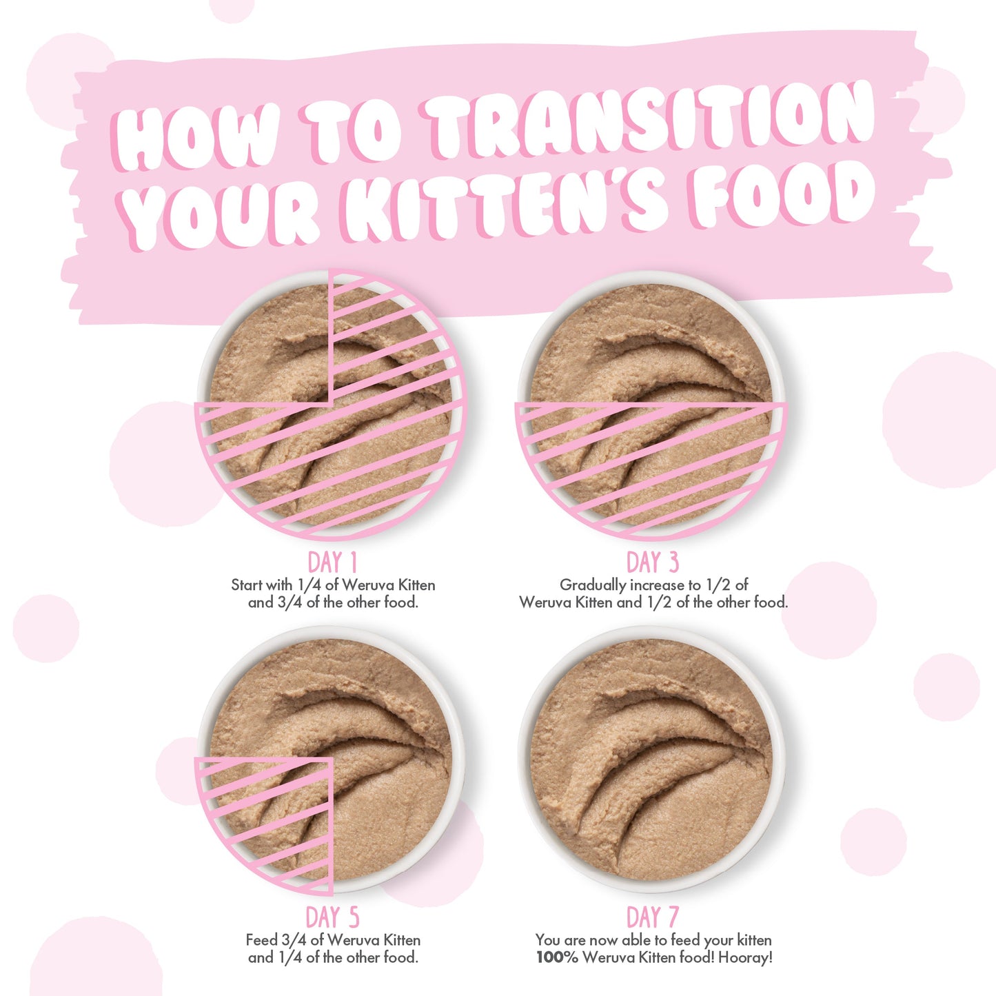 Chicken Breast Formula in a Hydrating Purée