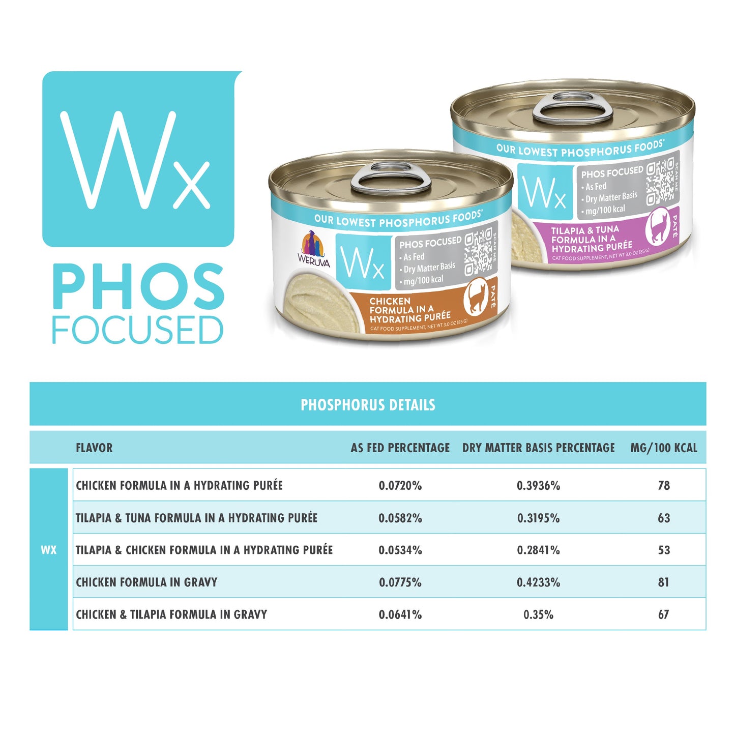 Phos Focused Paté Formulas