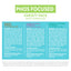 Phos Focused Paté Formulas