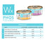Phos Focused Gravy & Paté Formulas