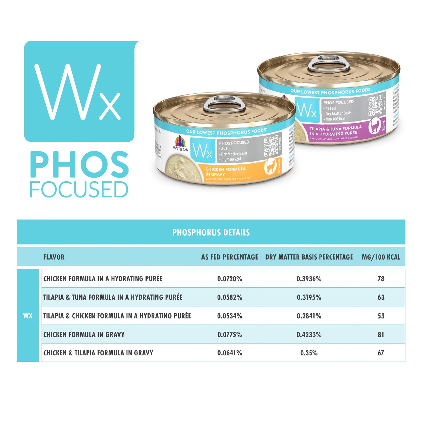Phos Focused Gravy & Paté Formulas
