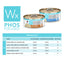 Phos Focused Paté Formulas