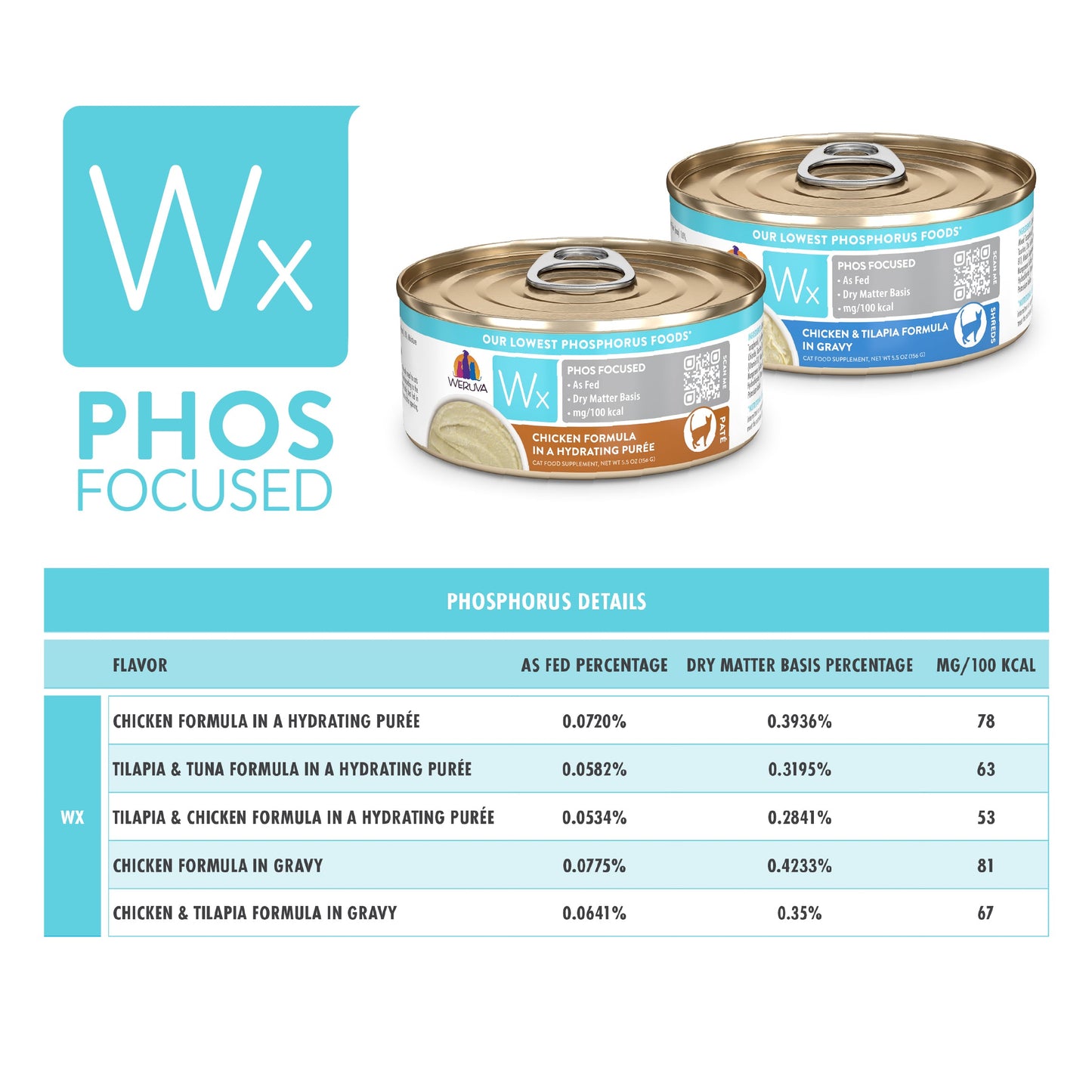 Phos Focused Paté Formulas