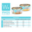 Phos Focused Chicken Formulas