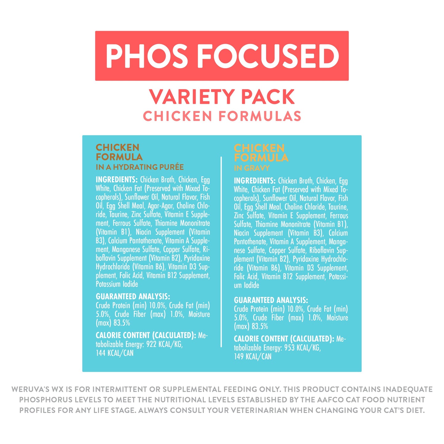 Phos Focused Chicken Formulas