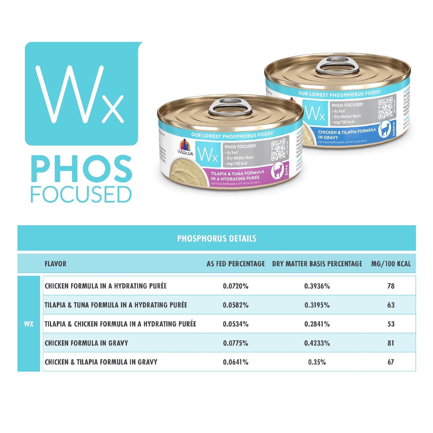 Tilapia & Tuna Formula in a Hydrating Purée
