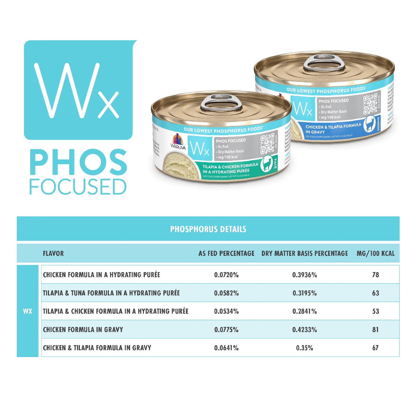Tilapia & Chicken Formula in a Hydrating Purée