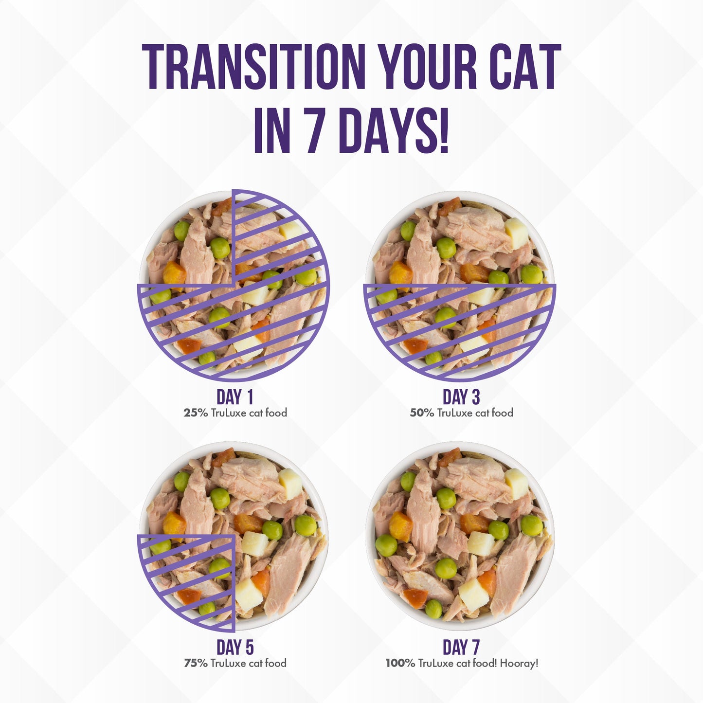 On the Cat Wok