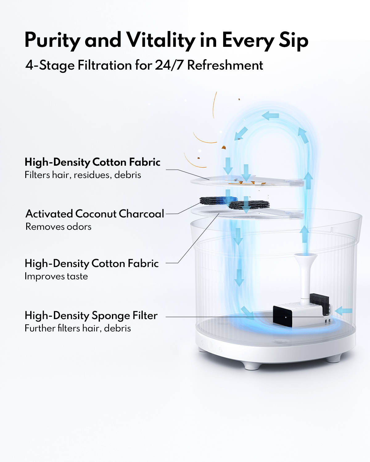 HomerunPET Wireless Pet Water Fountain BF10