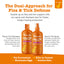 Flea & Tick Spray for Dogs