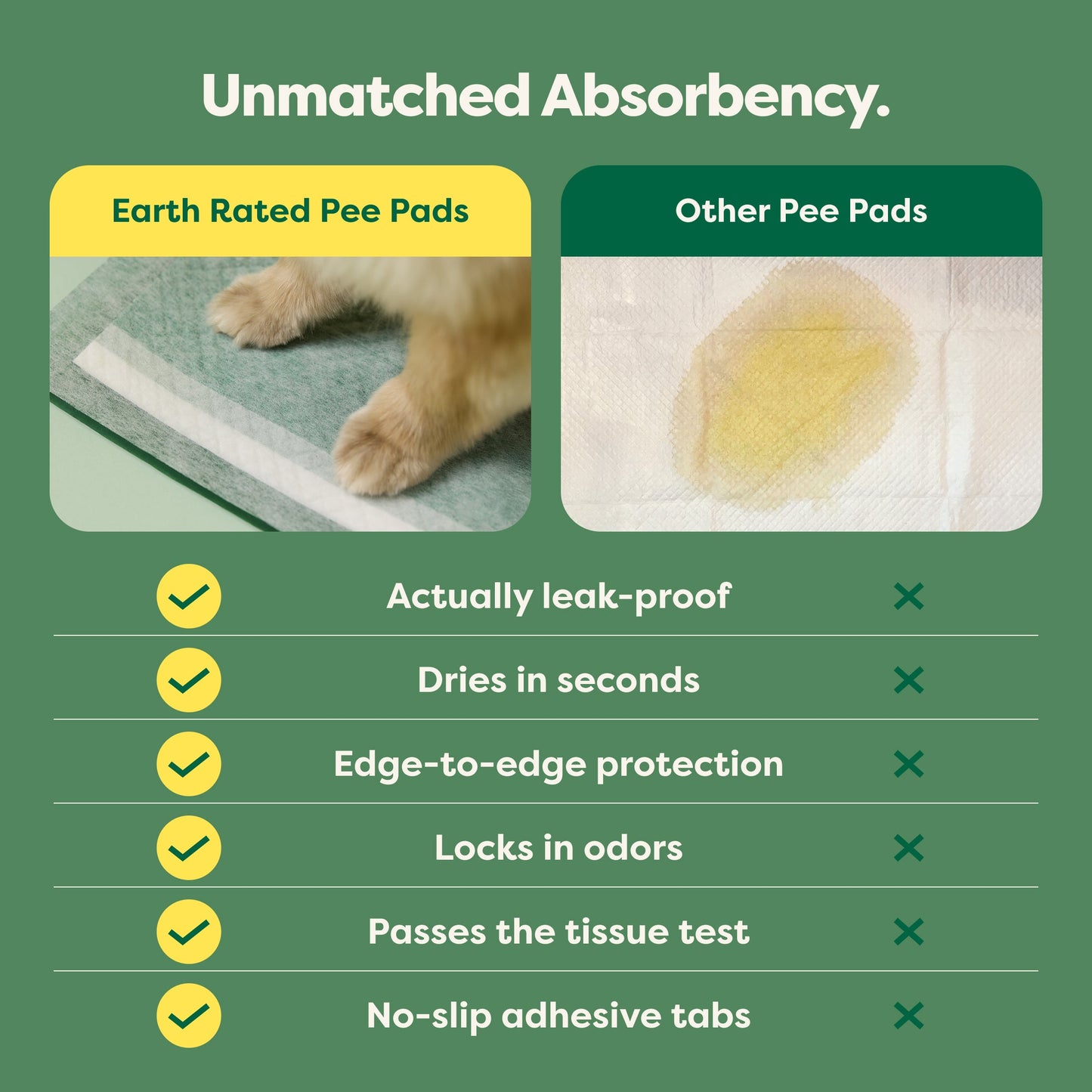 Maximum Absorbency Pee Pads