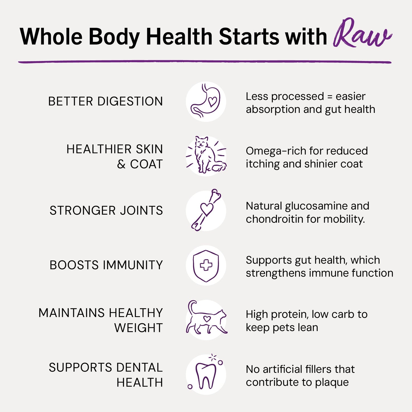 Sea-Licious Salmon & Cod Freeze-Dried Raw Dinner Morsels