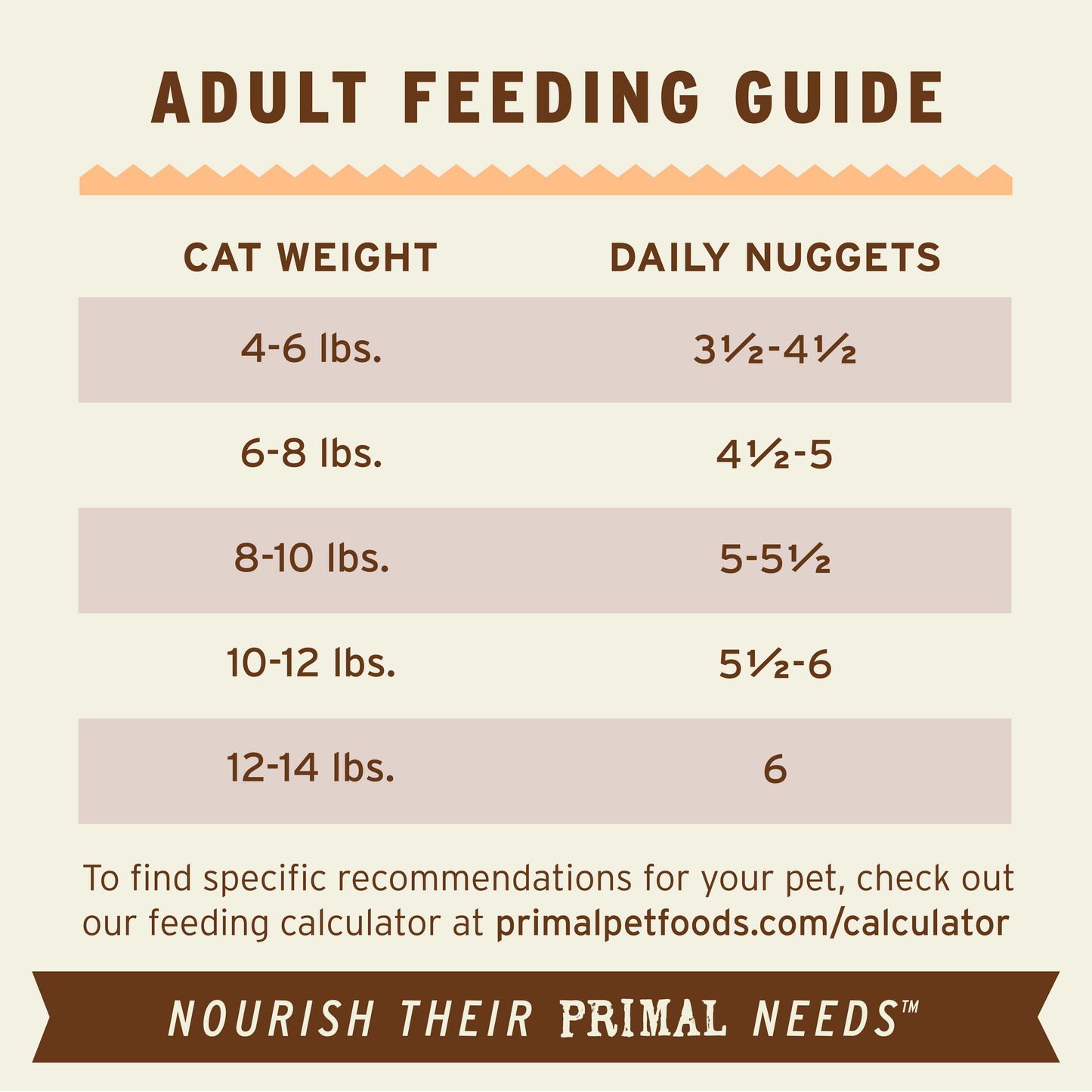 PrimalPetFood Freeze-Dried Raw Nuggets Cat Food - Pork Recipe